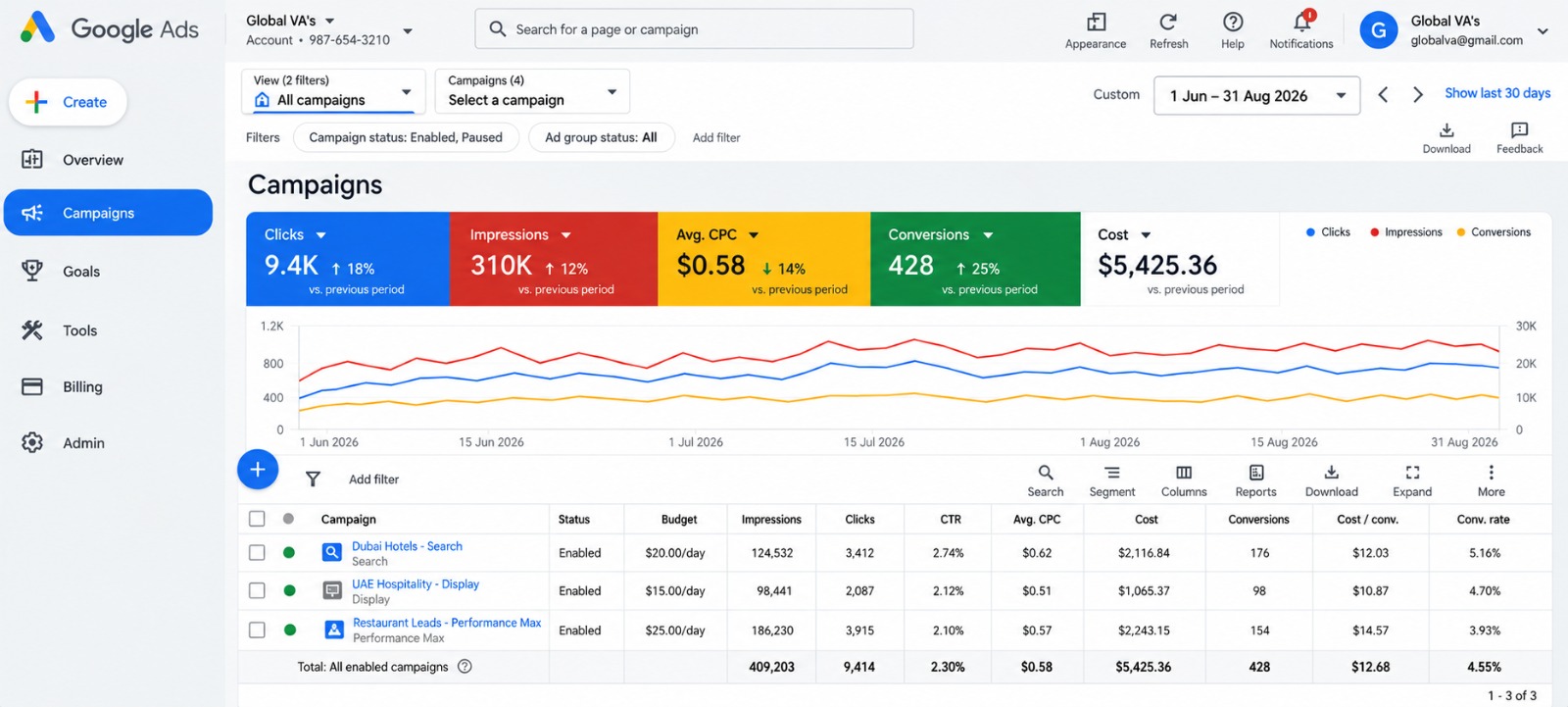 Google Ads | High-Value Lead Funnels
