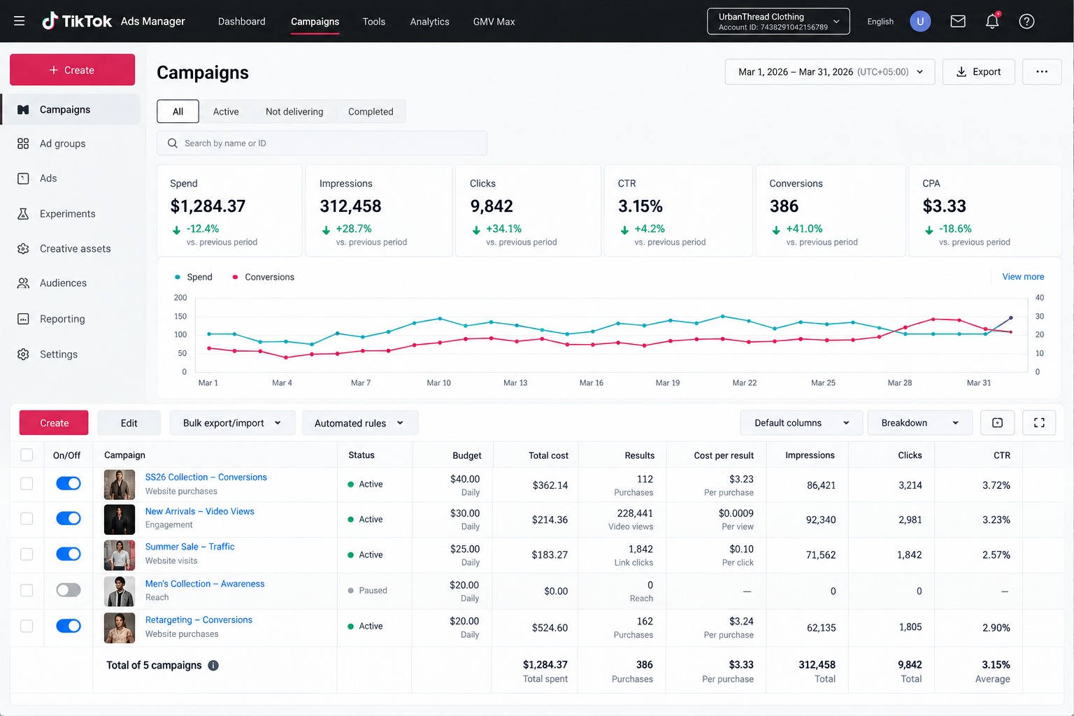 TikTok Ads | Performance Traffic & Sales
