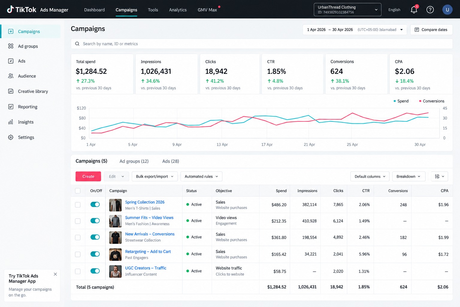 TikTok Ads | Full-Funnel Growth Engine