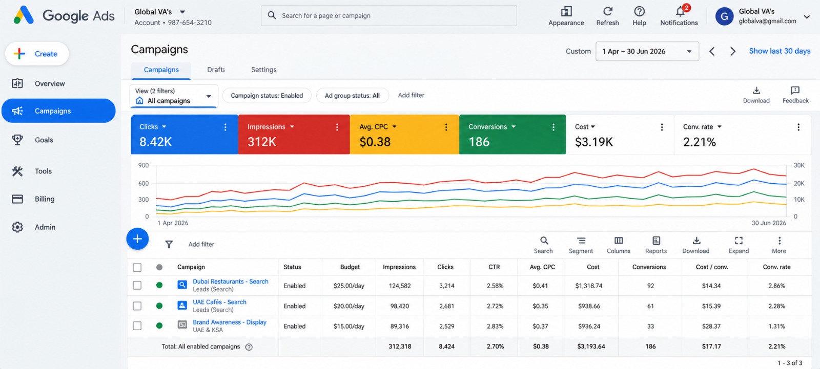 Google Ads | Multi-Channel Demand Scaling